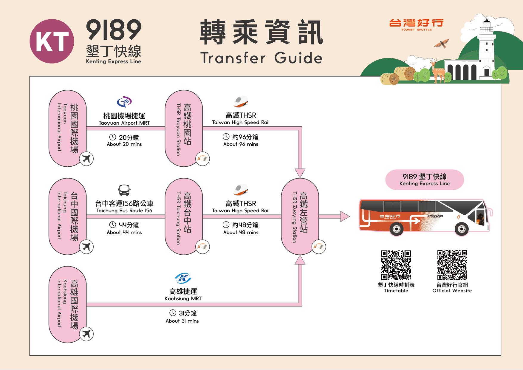 墾丁快線